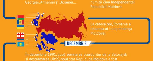 Moldova independentă: etapele devenirii  - Sputnik Moldova