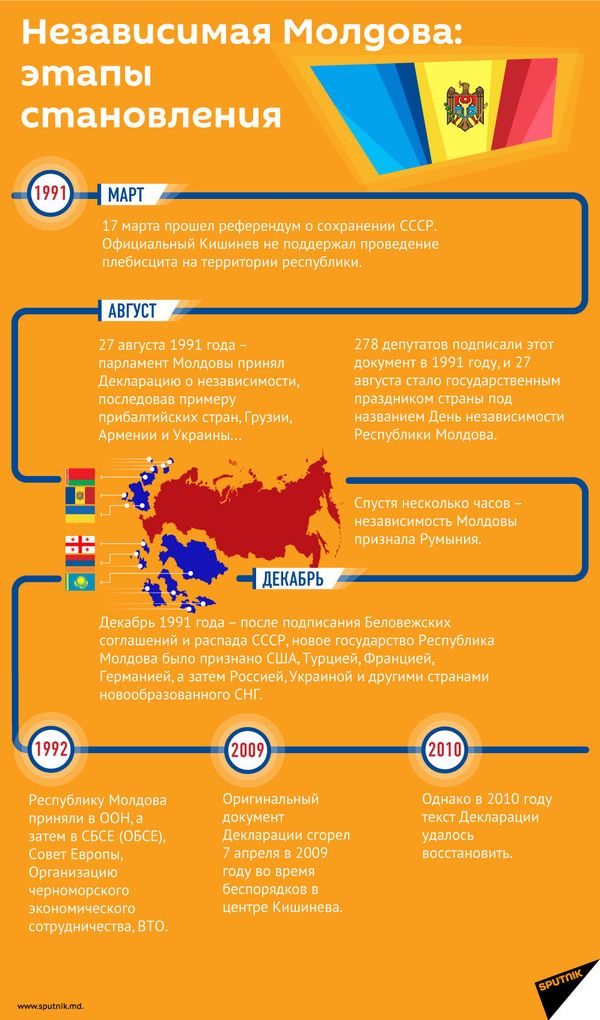 Лидеры стран СНГ и Европы поздравляют Молдову с Днем независимости Лидеры стран СНГ и Европы поздравляют Молдову с Днем независимости - Sputnik Молдова