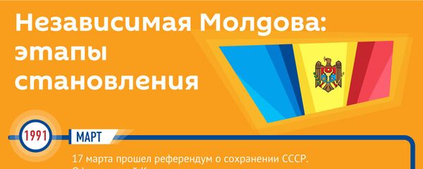 Независимая Молдова: этапы становления - Sputnik Молдова