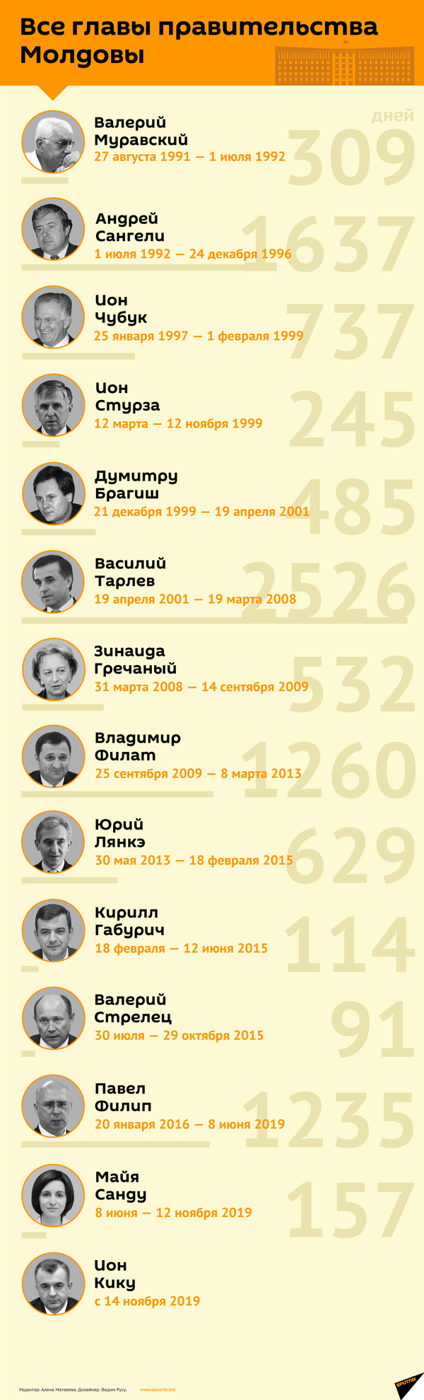 Как в Молдове отметят 29 лет со Дня провозглашения независимости - Sputnik Молдова