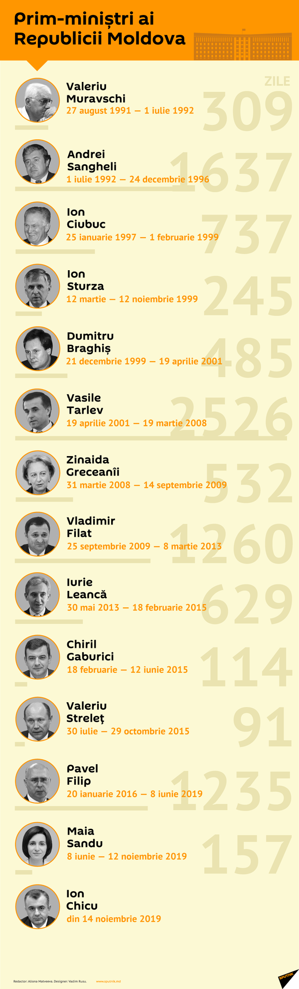 Republica Moldova marchează 29 de ani de la Proclamarea Independenței - festivitate live Republica Moldova marchează 29 de ani de la Proclamarea Independenței - festivitate live - Sputnik Moldova