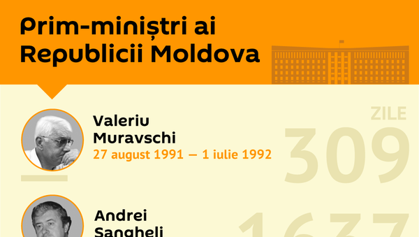 Prim-miniștri ai Republicii Moldova - Sputnik Moldova