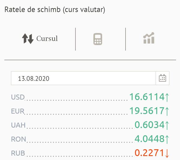 Astăzi s-au scumpit și euro, și dolarul: Cursul valutar BNM pentru 13 august Astăzi s-au scumpit și euro, și dolarul: Cursul valutar BNM pentru 13 august - Sputnik Moldova
