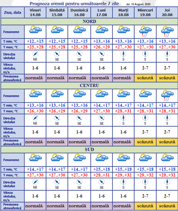 Cum va fi vremea astăzi: Prognoza meteo pentru 14-20 august Cum va fi vremea astăzi: Prognoza meteo pentru 14-20 august - Sputnik Moldova