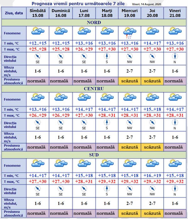 Cum va fi vremea în acest weekend: Prognoza meteo pentru 15-21 august Cum va fi vremea în acest weekend: Prognoza meteo pentru 15-21 august - Sputnik Moldova