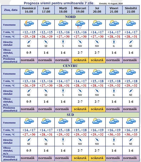 Cum va fi vremea astăzi și unde va ploua: Prognoza meteo pentru 16-22 august - Sputnik Moldova