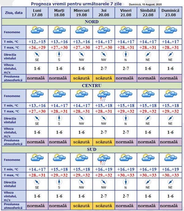 Cum va fi vremea săptămâna aceasta: Prognoza meteo pentru 17-23 august - Sputnik Moldova