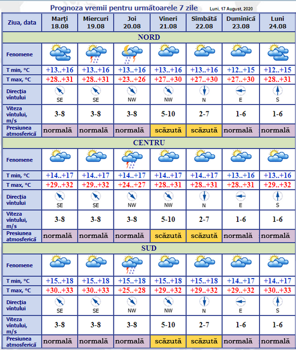 Arșiță în toată țara: Iată ce temperaturi caniculare ne așteaptă astăzi Arșiță în toată țara: Iată ce temperaturi caniculare ne așteaptă astăzi - Sputnik Moldova