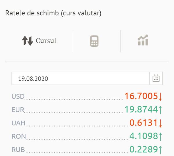 Curs valutar BNM: Ce se întâmplă astăzi cu dolarul și moneda unică europeană Curs valutar BNM: Ce se întâmplă astăzi cu dolarul și moneda unică europeană - Sputnik Moldova