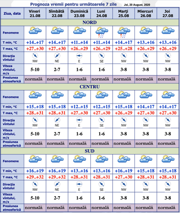 Prognoza meteorologilor: Iată ce temperaturi ne așteaptă astăzi Prognoza meteorologilor: Iată ce temperaturi ne așteaptă astăzi - Sputnik Moldova