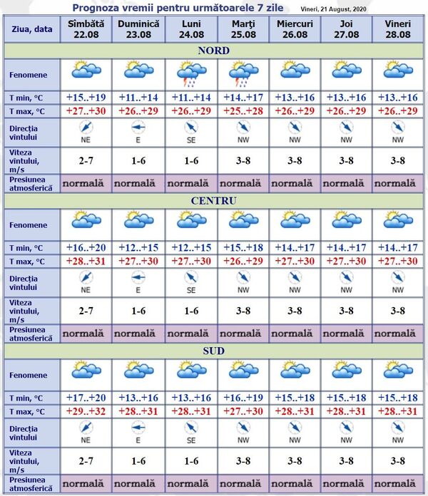 Prognoza meteo pentru 22 august: Ce temperaturi ne așteaptă astăzi - Sputnik Moldova