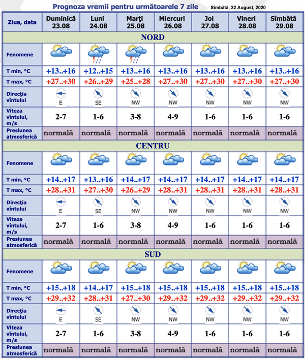 Prognoza meteo pentru 23 august: Iată ce temperaturi ne așteaptă astăzi Prognoza meteo pentru 23 august: Iată ce temperaturi ne așteaptă astăzi - Sputnik Moldova