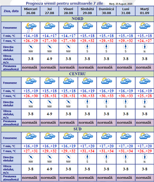Cum va fi vremea astăzi și pe 1 septembrie: Prognoza meteo pentru următoarele 7 zile Cum va fi vremea astăzi și pe 1 septembrie: Prognoza meteo pentru următoarele 7 zile - Sputnik Moldova