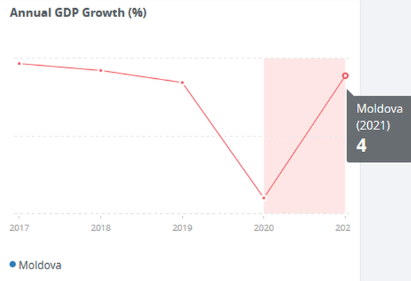 Подняться с колен. Есть ли будущее у экономики Молдовы - Sputnik Молдова