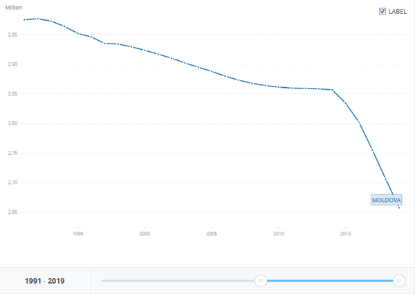 Подняться с колен. Есть ли будущее у экономики Молдовы - Sputnik Молдова