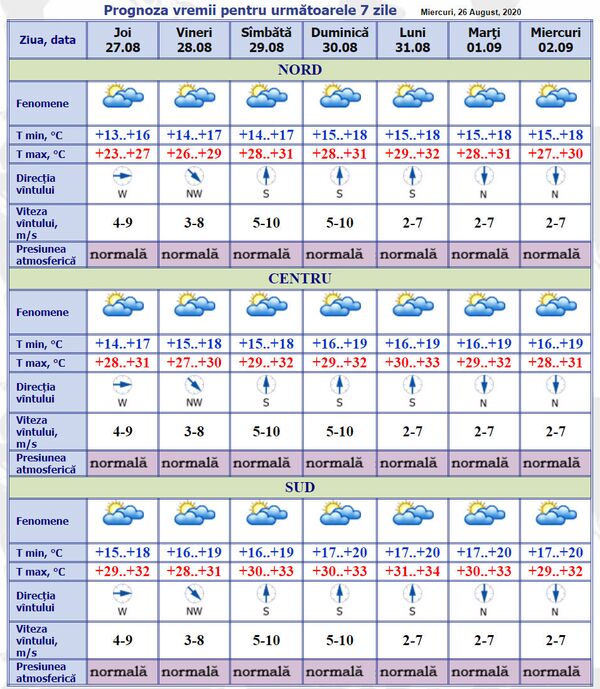 Vremea în Moldova: Prognoza meteo pentru 27 august - 2 septembrie Vremea în Moldova: Prognoza meteo pentru 27 august - 2 septembrie - Sputnik Moldova