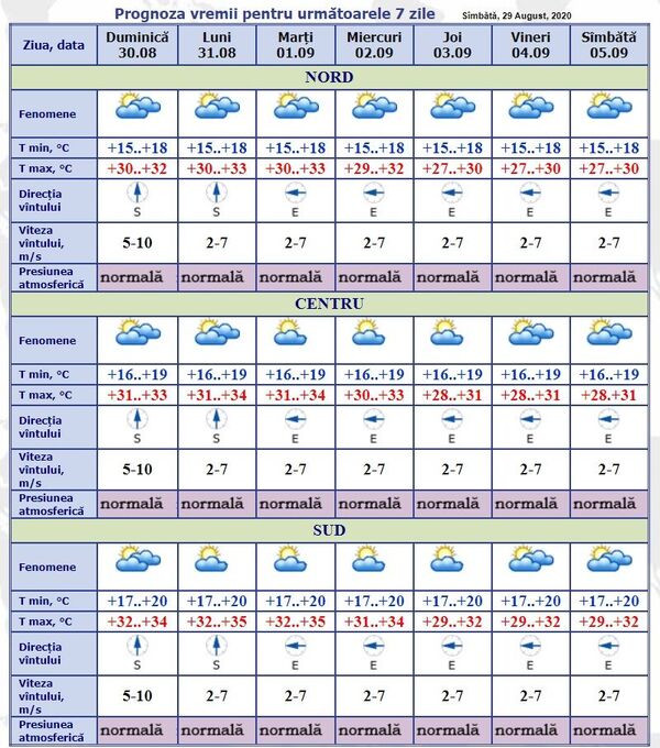 Ce ne așteaptă astăzi – Se adeveresc cele mai sumbre prognoze meteorologice - Sputnik Moldova