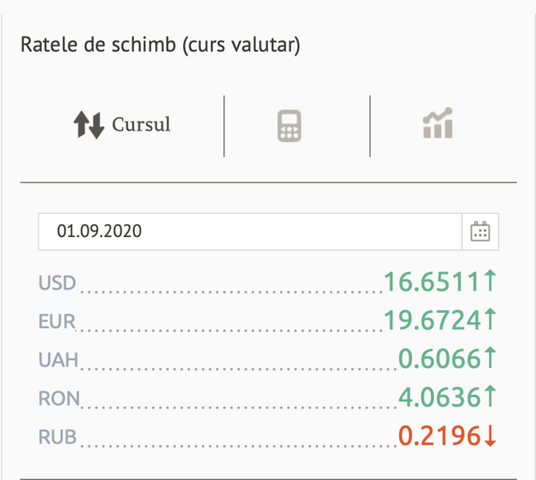 Ce se întâmplă astăzi cu euro și dolarul: Cursul valutar BNM pentru 1 septembrie Ce se întâmplă astăzi cu euro și dolarul: Cursul valutar BNM pentru 1 septembrie - Sputnik Moldova