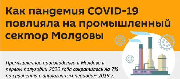 Как пандемия COVID-19 повлияла на промышленный сектор Молдовы Как пандемия COVID-19 повлияла на промышленный сектор Молдовы - Sputnik Молдова