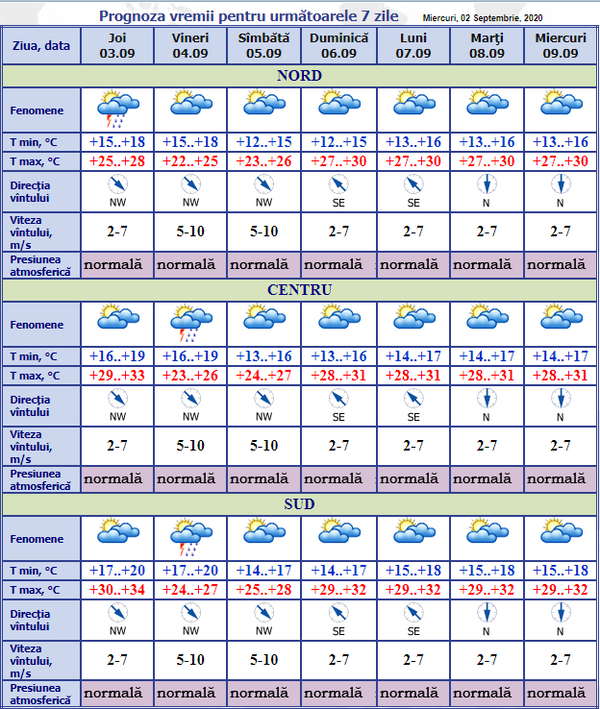 Unde va ploua astăzi și mâine: Prognoza meteo pentru 3-9 septembrie Unde va ploua astăzi și mâine: Prognoza meteo pentru 3-9 septembrie - Sputnik Moldova