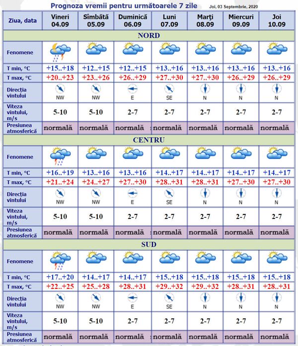 Va ploua și se va răcori simțitor: Prognoza meteo pentru 4-10 septembrie Va ploua și se va răcori simțitor: Prognoza meteo pentru 4-10 septembrie - Sputnik Moldova