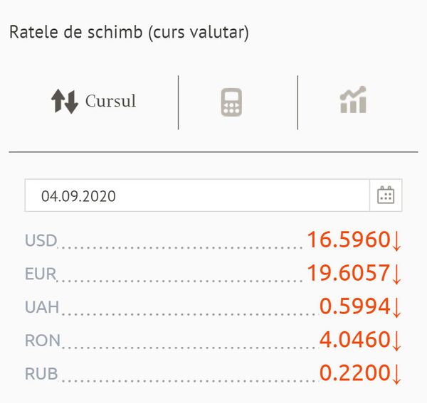 Cât costă euro și dolarul la bănci și care este cursul valutar BNM pentru weekend Cât costă euro și dolarul la bănci și care este cursul valutar BNM pentru weekend - Sputnik Moldova