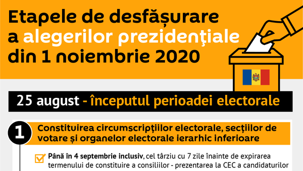 Etapele de desfășurare a alegerilor prezidențiale din 1 noiembrie 2020 - Sputnik Moldova