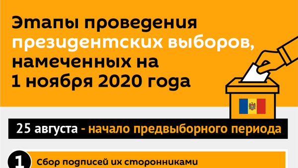 Этапы проведения президентских выборов, намеченных на 1 ноября 2020 года - Sputnik Молдова