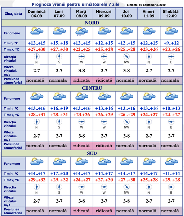 Vremea va fi schimbătoare: Prognoza meteo pentru 6-12 septembrie Vremea va fi schimbătoare: Prognoza meteo pentru 6-12 septembrie - Sputnik Moldova