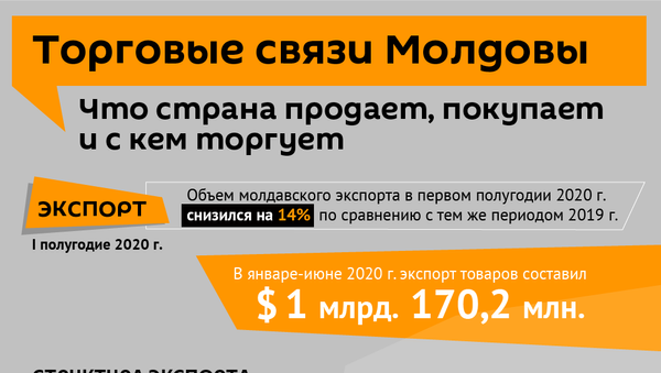 Торговые связи Молдовы - Sputnik Молдова
