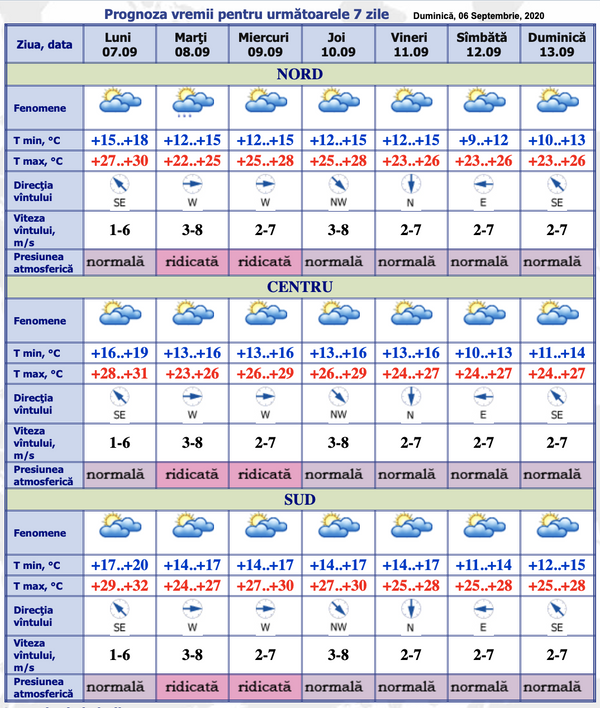 Vremea se schimbă – temperaturile scad brusc: Prognoza meteo pentru 7-13 septembrie Vremea se schimbă – temperaturile scad brusc: Prognoza meteo pentru 7-13 septembrie - Sputnik Moldova