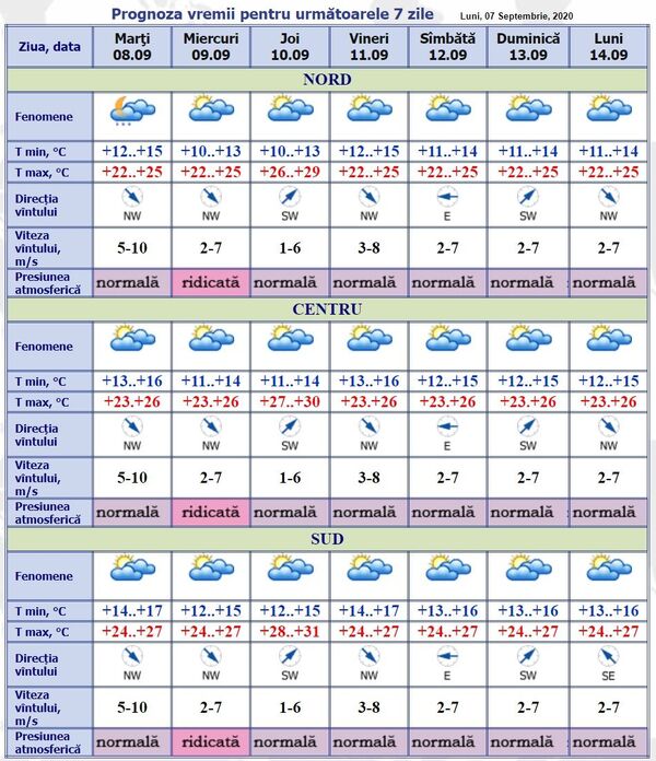Schimbare bruscă a vremii: Ce temperaturi ne așteaptă astăzi și în următoarele zile Schimbare bruscă a vremii: Ce temperaturi ne așteaptă astăzi și în următoarele zile - Sputnik Moldova