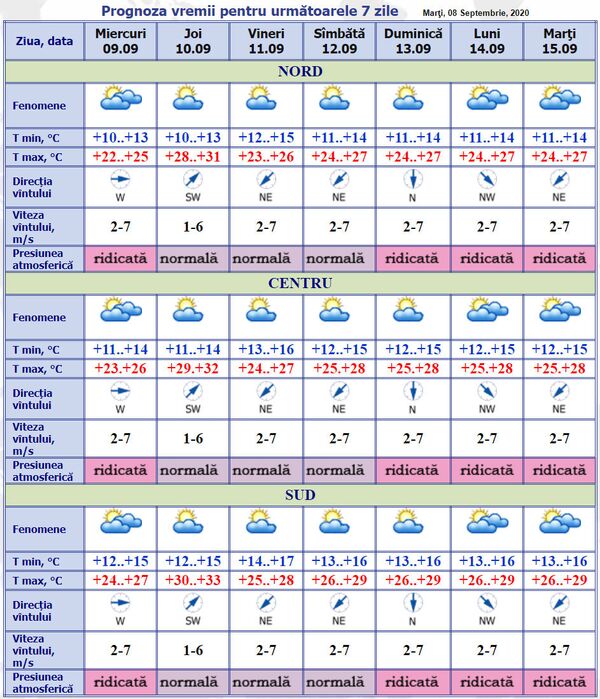 Prognoza meteo: Ce temperaturi se vor înregistra astăzi Prognoza meteo: Ce temperaturi se vor înregistra astăzi - Sputnik Moldova