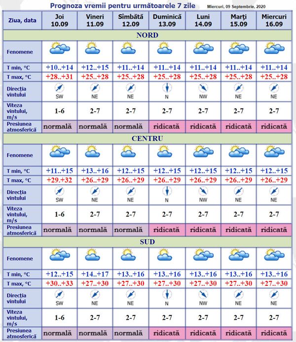 Astăzi va fi zăduf în Moldova: Prognoza meteo pentru 10-16 septembrie Astăzi va fi zăduf în Moldova: Prognoza meteo pentru 10-16 septembrie - Sputnik Moldova
