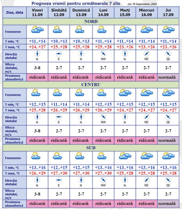 Surprizele vremii pentru Moldova: Prognoza meteo pentru 11-17 septembrie Surprizele vremii pentru Moldova: Prognoza meteo pentru 11-17 septembrie - Sputnik Moldova