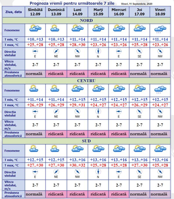 Cum va fi vremea astăzi și când vor cădea ploi: Prognoza meteo pentru 12-18 septembrie Cum va fi vremea astăzi și când vor cădea ploi: Prognoza meteo pentru 12-18 septembrie - Sputnik Moldova