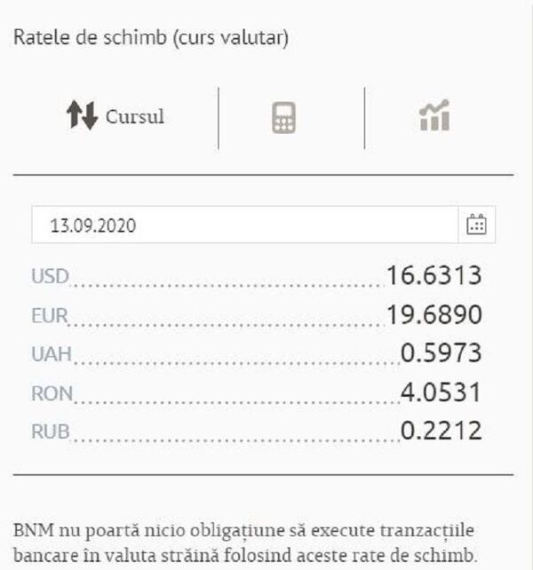 Curs valutar BNM pentru 13 septembrie: Cât costă euro și dolarul Curs valutar BNM pentru 13 septembrie: Cât costă euro și dolarul - Sputnik Moldova
