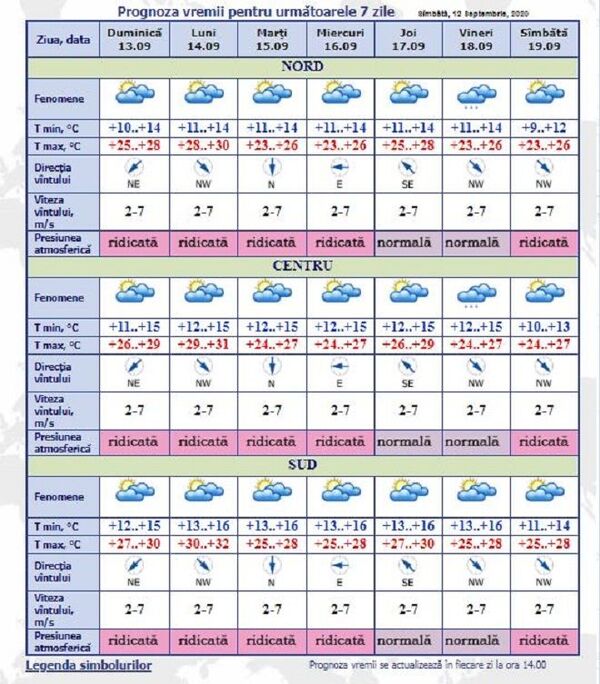 Vremea schimbă foaia: Prognoza meteorologilor moldoveni pentru următoarele 7 zile Vremea schimbă foaia: Prognoza meteorologilor moldoveni pentru următoarele 7 zile - Sputnik Moldova