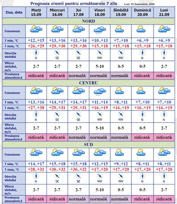 Vremea în Moldova: Se răcește brusc cu 10 grade – prognoza meteo pentru 15-21 septembrie Vremea în Moldova: Se răcește brusc cu 10 grade – prognoza meteo pentru 15-21 septembrie - Sputnik Moldova
