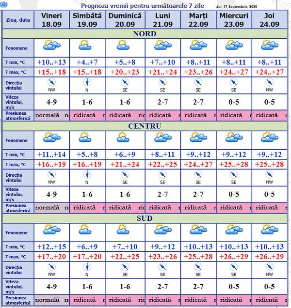 Vremea se schimbă: Vânt puternic și îngheț - prognoza meteo Vremea se schimbă: Vânt puternic și îngheț - prognoza meteo - Sputnik Moldova