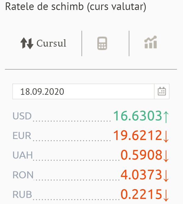 Euro s-a ieftinit: Cursul valutar BNM pentru 18 septembrie Euro s-a ieftinit: Cursul valutar BNM pentru 18 septembrie - Sputnik Moldova