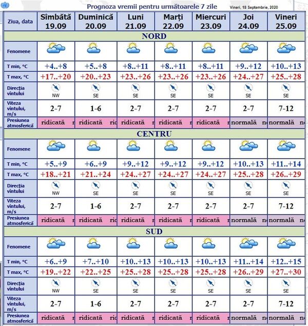 Prognoza meteo: Cum se va schimba vremea în acest weekend Prognoza meteo: Cum se va schimba vremea în acest weekend - Sputnik Moldova