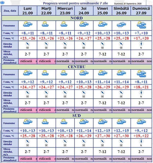 Prognoza meteo: Ce temperaturi vor fi în această săptămână Prognoza meteo: Ce temperaturi vor fi în această săptămână - Sputnik Moldova