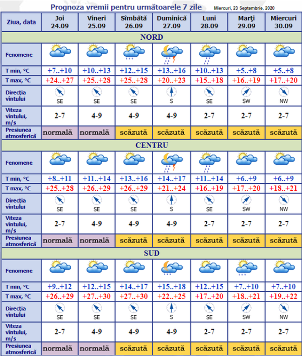 Cum va fi vremea astăzi: Meteorologii au actualizat prognoza Cum va fi vremea astăzi: Meteorologii au actualizat prognoza - Sputnik Moldova