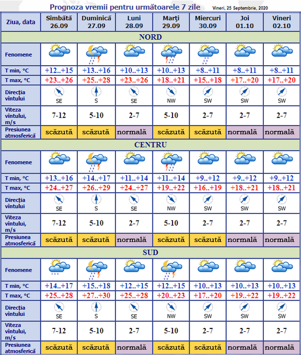 Alertă meteo: Nou Cod Galben pentru 26 și 27 septembrie Alertă meteo: Nou Cod Galben pentru 26 și 27 septembrie - Sputnik Moldova
