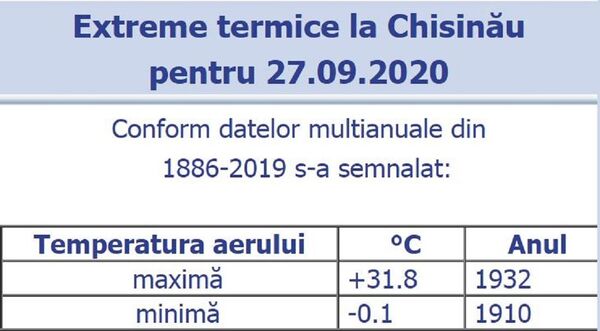 Meteorologii anunță ploi pe tot cuprinsul țării Meteorologii anunță ploi pe tot cuprinsul țării - Sputnik Moldova