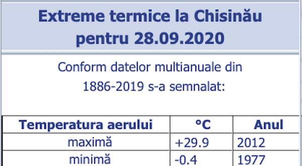 Revine vara: Fără ploi și maxime de aproape +30 de grade Revine vara: Fără ploi și maxime de aproape +30 de grade - Sputnik Moldova
