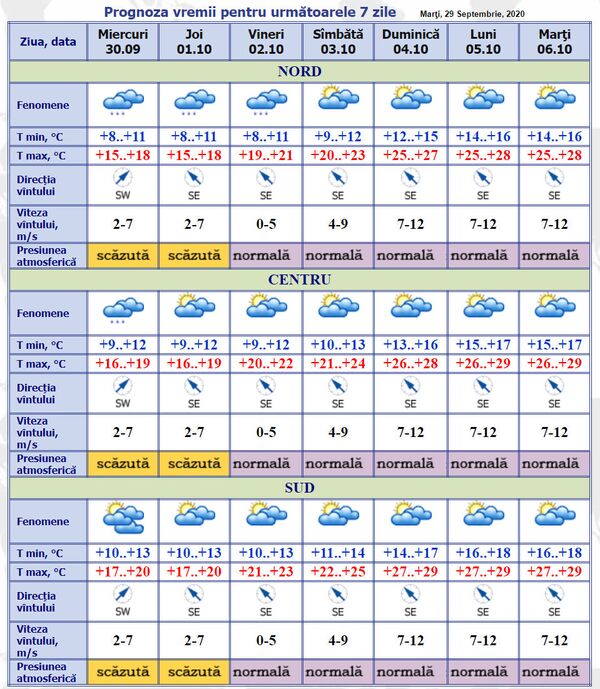 Unde va ploua astăzi: Prognoza meteo pentru 7 zile Unde va ploua astăzi: Prognoza meteo pentru 7 zile - Sputnik Moldova