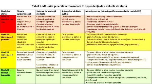 Cum vor activa școlile după 1 octombrie: Există neclarități Cum vor activa școlile după 1 octombrie: Există neclarități - Sputnik Moldova