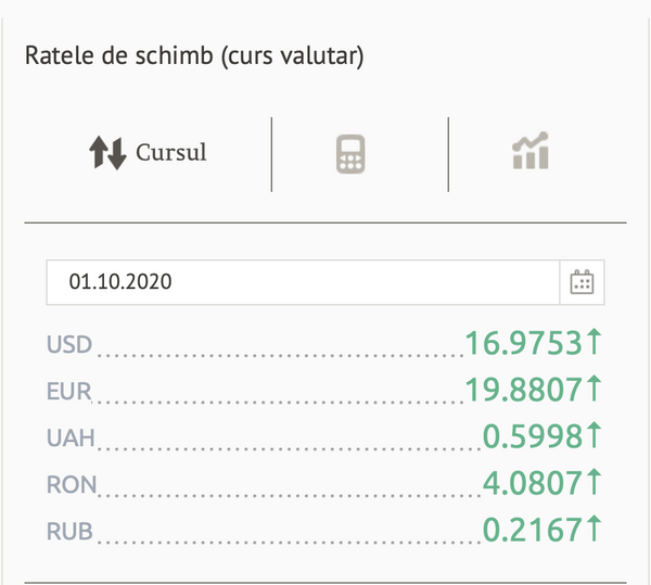 Cursul valutar: Ce se întâmplă cu euro și dolarul Cursul valutar: Ce se întâmplă cu euro și dolarul - Sputnik Moldova